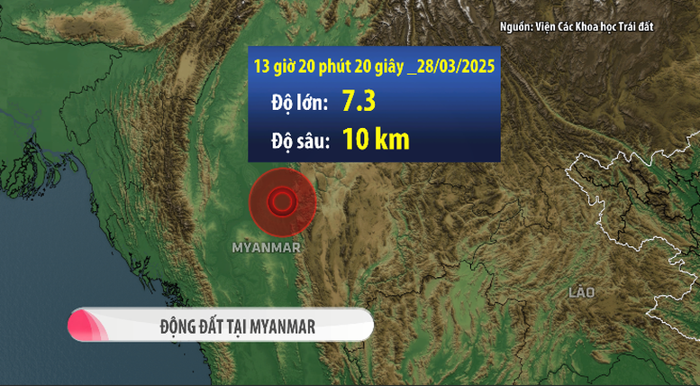 ອົງການ​ຜູ້ຕາງໜ້າ ຫວຽດນາມ ປະຈຳ ມຽນມາ ​ແລະ ​ໄທ ຕິດຕາມ​ສະພາບ​ການ​ຂອງ​ພົນລະ​ເມືອງ​ຢູ່​ເຂດແຜ່ນດິນ​ໄຫວ​ຢ່າງ​ໃກ້ຊິດ
