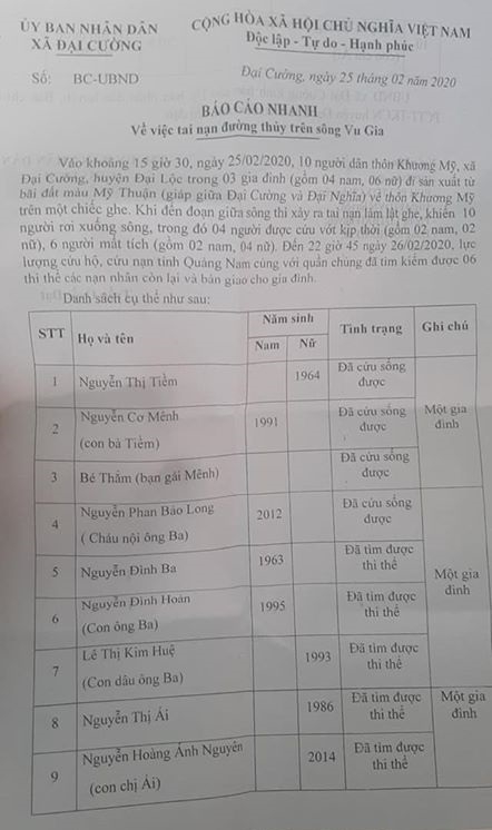 Tìm thấy 6 nạn nhân trong vụ lật thuyền ở Quảng Nam tim thay 5 nan nhan trong vu lat thuyen o quang nam