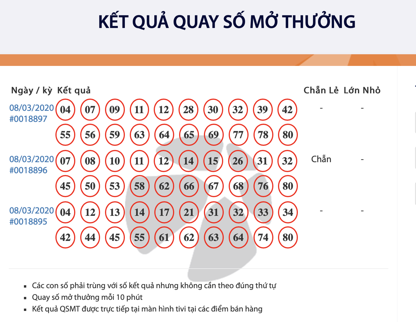 Kết quả xổ số Vietlott Mega 6/45 tối ngày 8/3/2020: Hơn 42 tỉ đồng vẫn chưa có chủ ket qua xo so vietlott mega 645 toi ngay 832020 hon 42 ti dong van thuoc ve ai