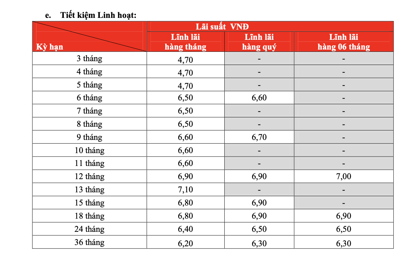 lai suat ngan hang hdbank moi nhat thang 32020 cao nhat toi 74nam