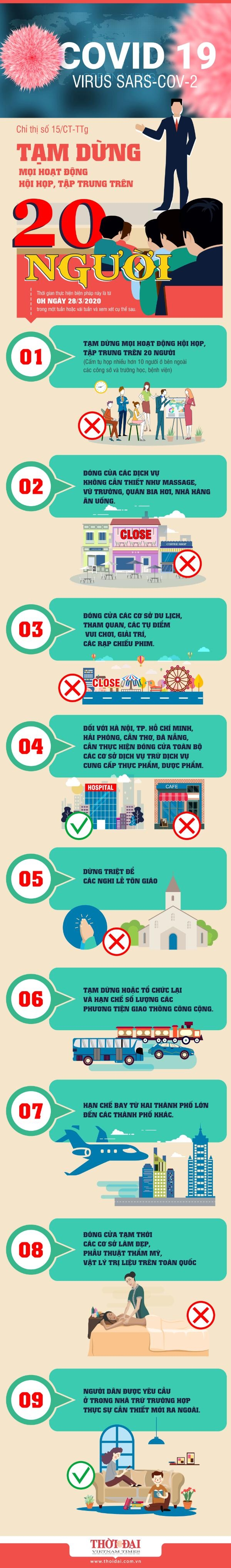 Chỉ thị số 15 của Thủ tướng thực hiện cao điểm phòng chống COVID-19 chi thi so 15 cua thu tuong thuc hien cao diem phong chong covid 19