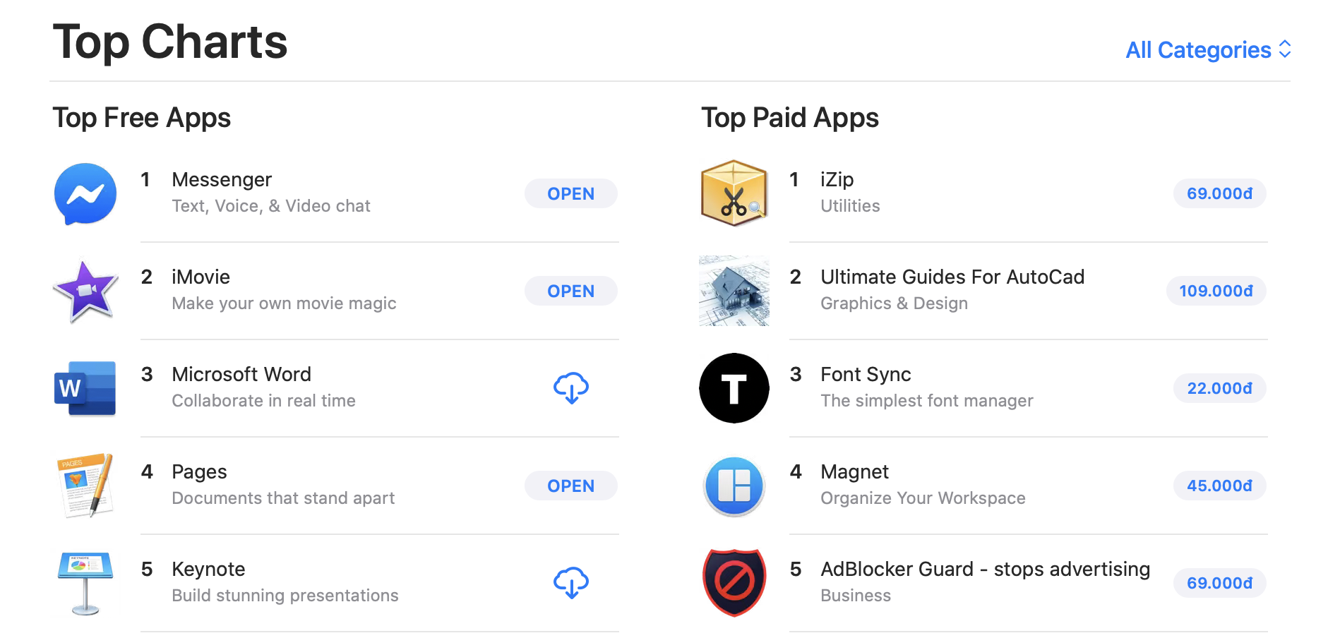 Facebook "mang" Messenger lên máy tính, Macbook để cạnh tranh họp trực tuyến với Zoom facebook mang messenger len may tinh macbook de canh tranh hop truc tuyen voi zoom
