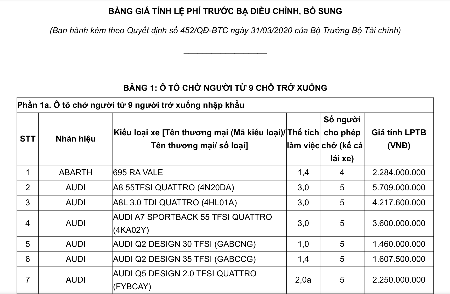 Hàng loạt mẫu xe hơi được giảm phí trước bạ hang loat mau xe hoi duoc giam phi truoc ba
