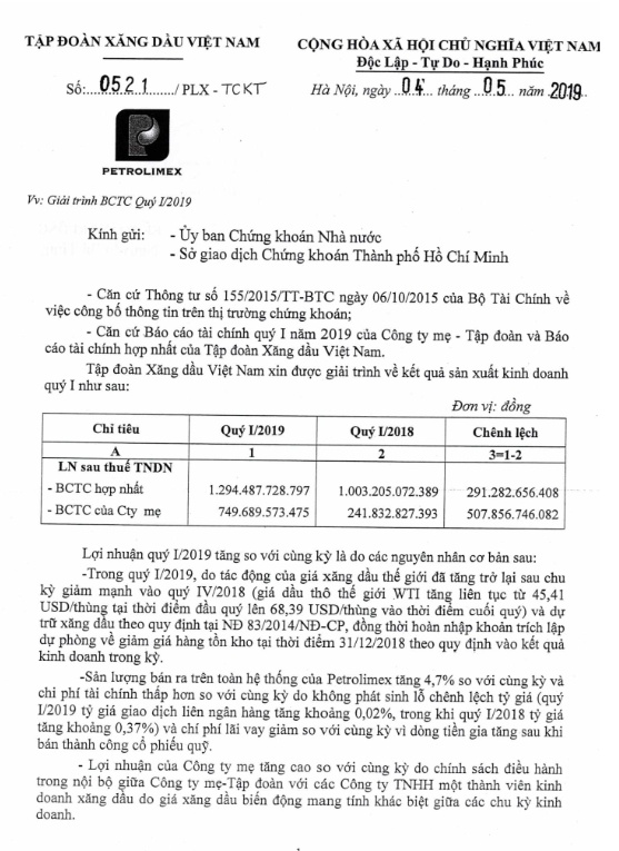 Tăng giá xăng 1 lần, Petrolimex lãi gần 1.300 tỷ trong quý I tang gia xang 1 lan petrolimex lai gan 1300 ty trong quy i