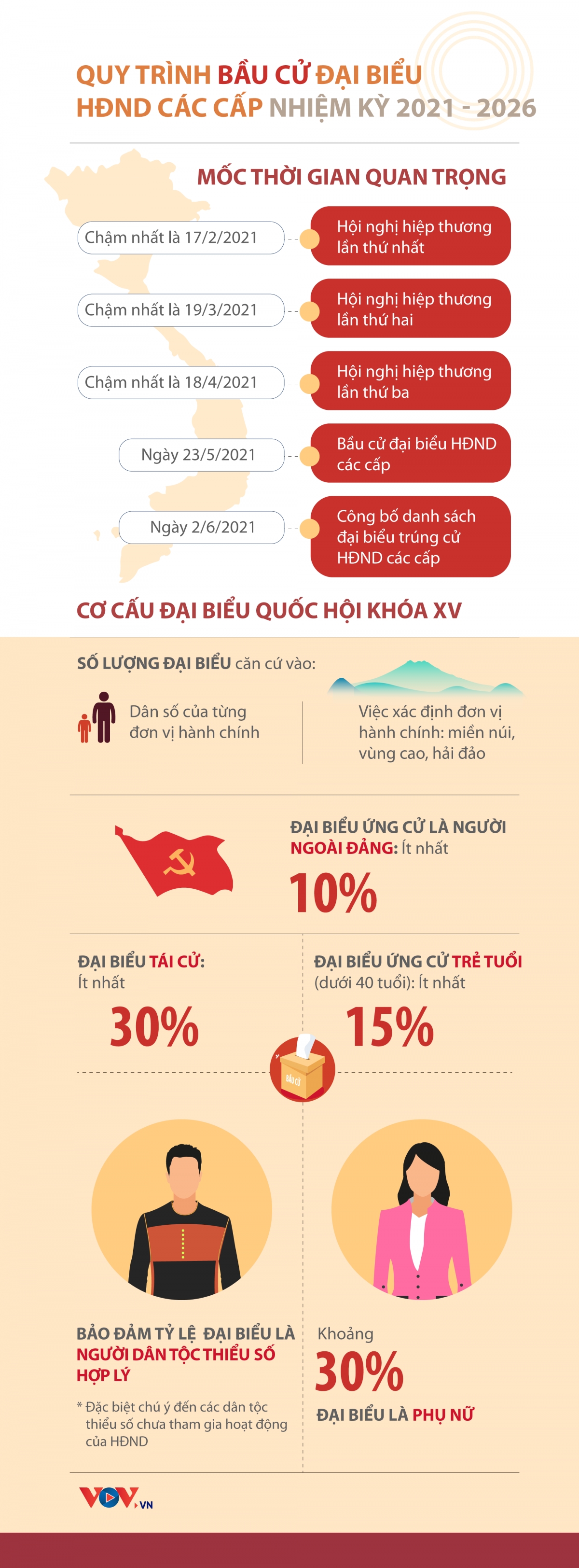 Tưng bừng Ngày hội non sông - Ngày hội của toàn dân Tưng bừng Ngày hội non sông - Ngày hội của toàn dân