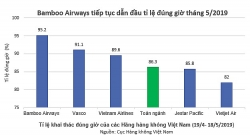 bamboo airways se tang gap 3 so luong may bay trong 5 nam toi