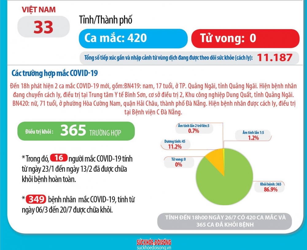 3036 infographicvn1120