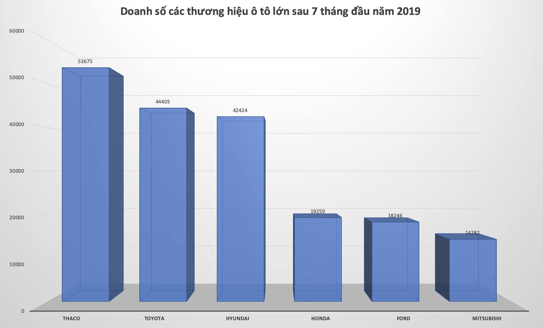 Thị trường ô tô Việt: VinFast gia nhập nhóm "Tứ hùng"? thi truong o to viet vinfast gia nhap nhom tu hung