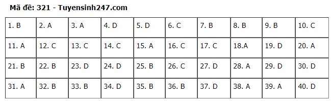 Đáp án môn Lịch sử kỳ thi tốt nghiệp THPT 2020 dap an mon lich su ky thi tot nghiep thpt 2020