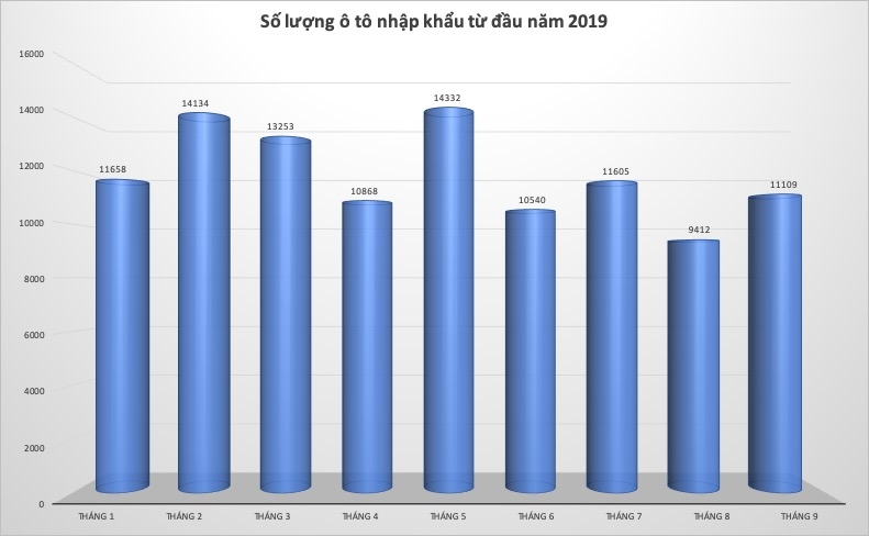 gan 90 o to nhap khau la tu thai lan va indonesia