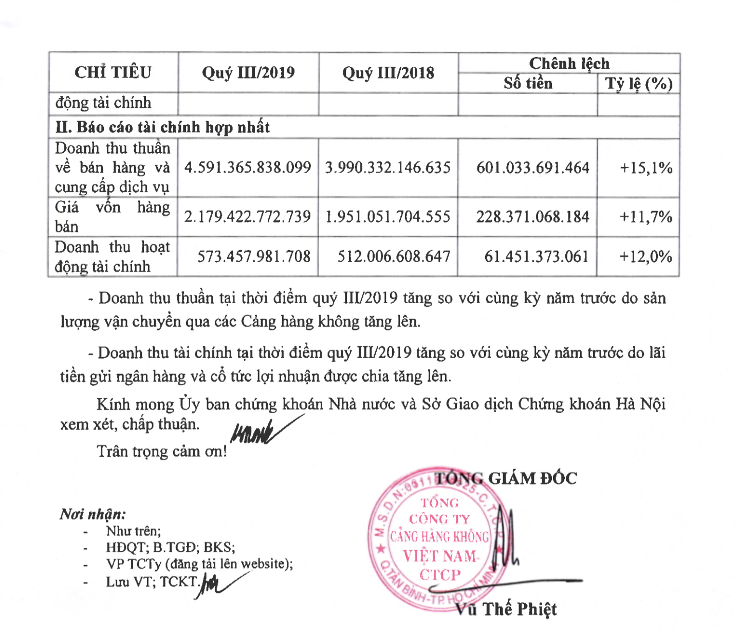 Lãi khủng nhờ "độc quyền" 21 sân bay, Tổng giám đốc ACV có giữ lời hứa? lai khung nho doc quyen 21 san bay tong giam doc acv co giu loi hua