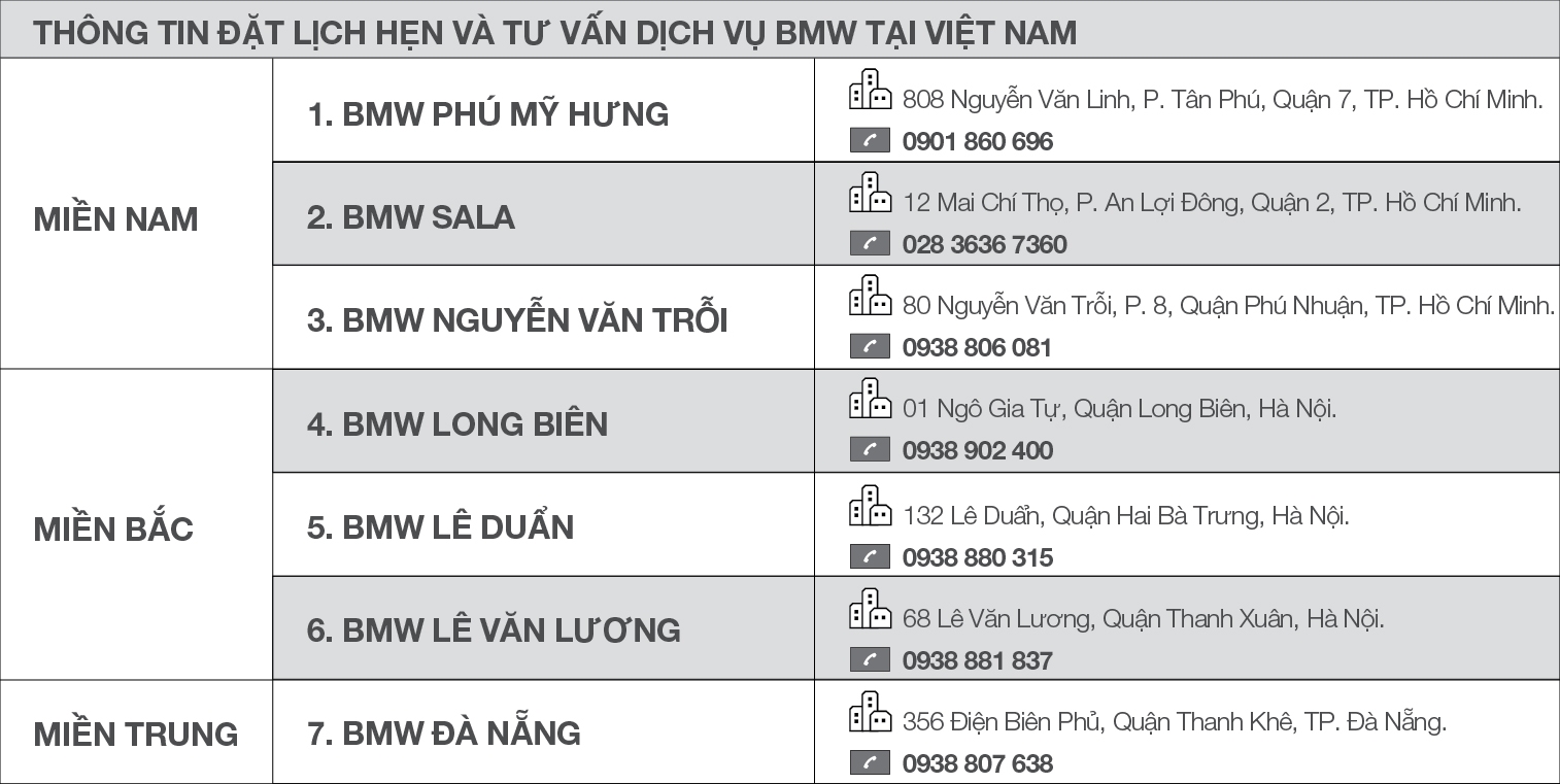 thaco tri an cuoi nam voi khach hang bmw va mini