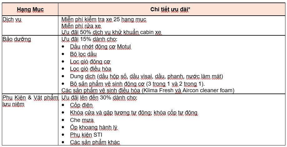 Khách hàng mua xe Subaru sẽ nhận loạt ưu đãi đặc biệt Khách hàng mua xe Subaru sẽ nhận loạt ưu đãi đặc biệt