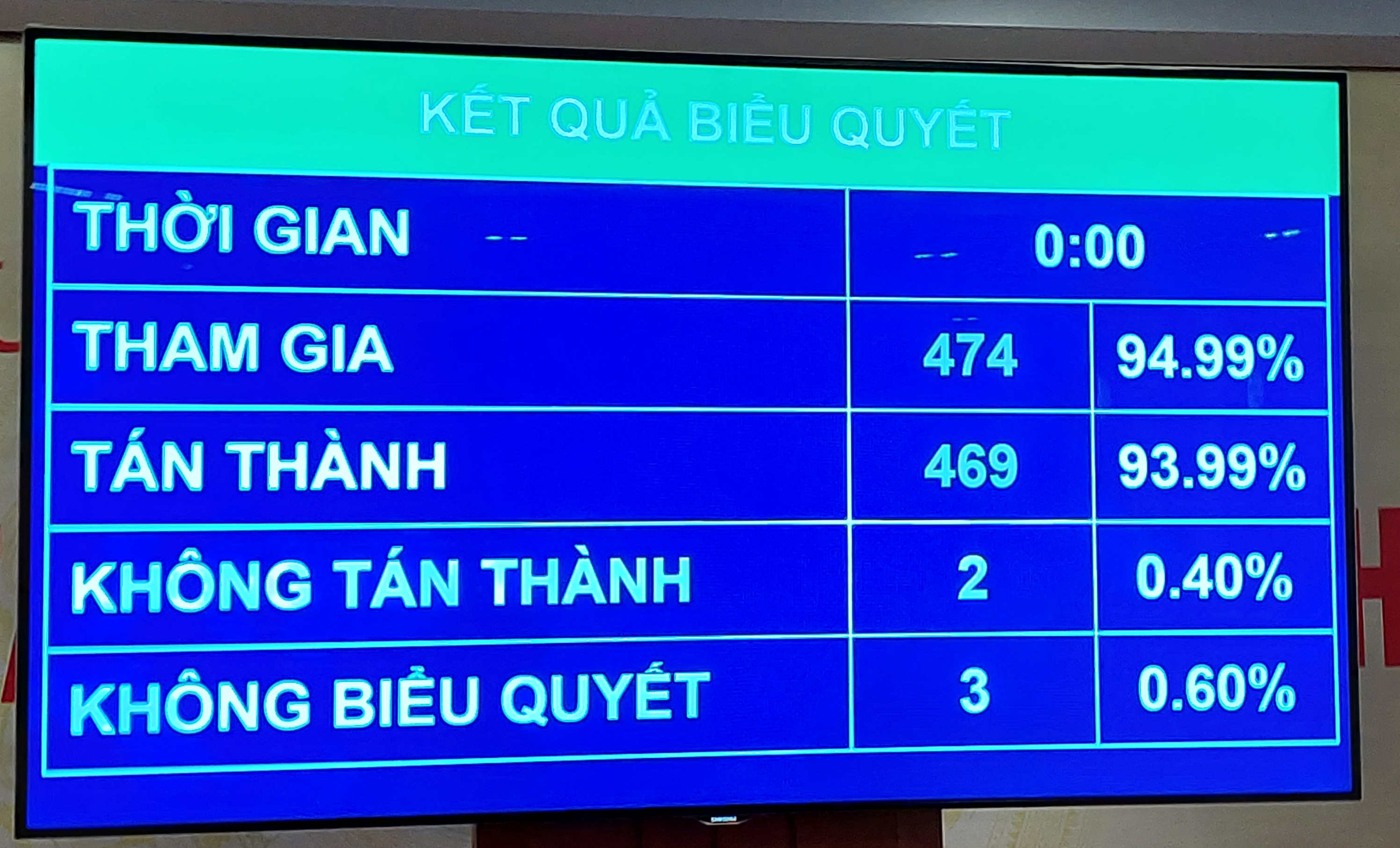 Thông qua chủ trương đầu tư Dự án xây dựng công trình đường bộ cao tốc Bắc-Nam phía Đông