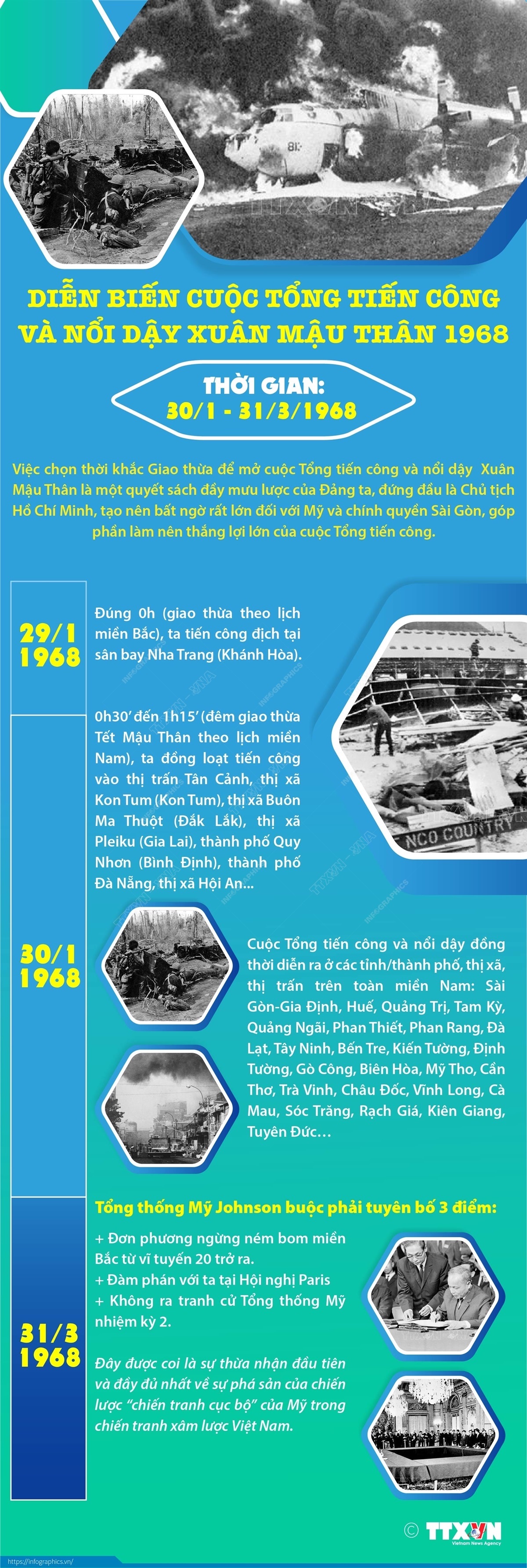 Diễn biến cuộc Tổng tiến công và nổi dậy Xuân Mậu Thân 1968 Chú thích ảnh