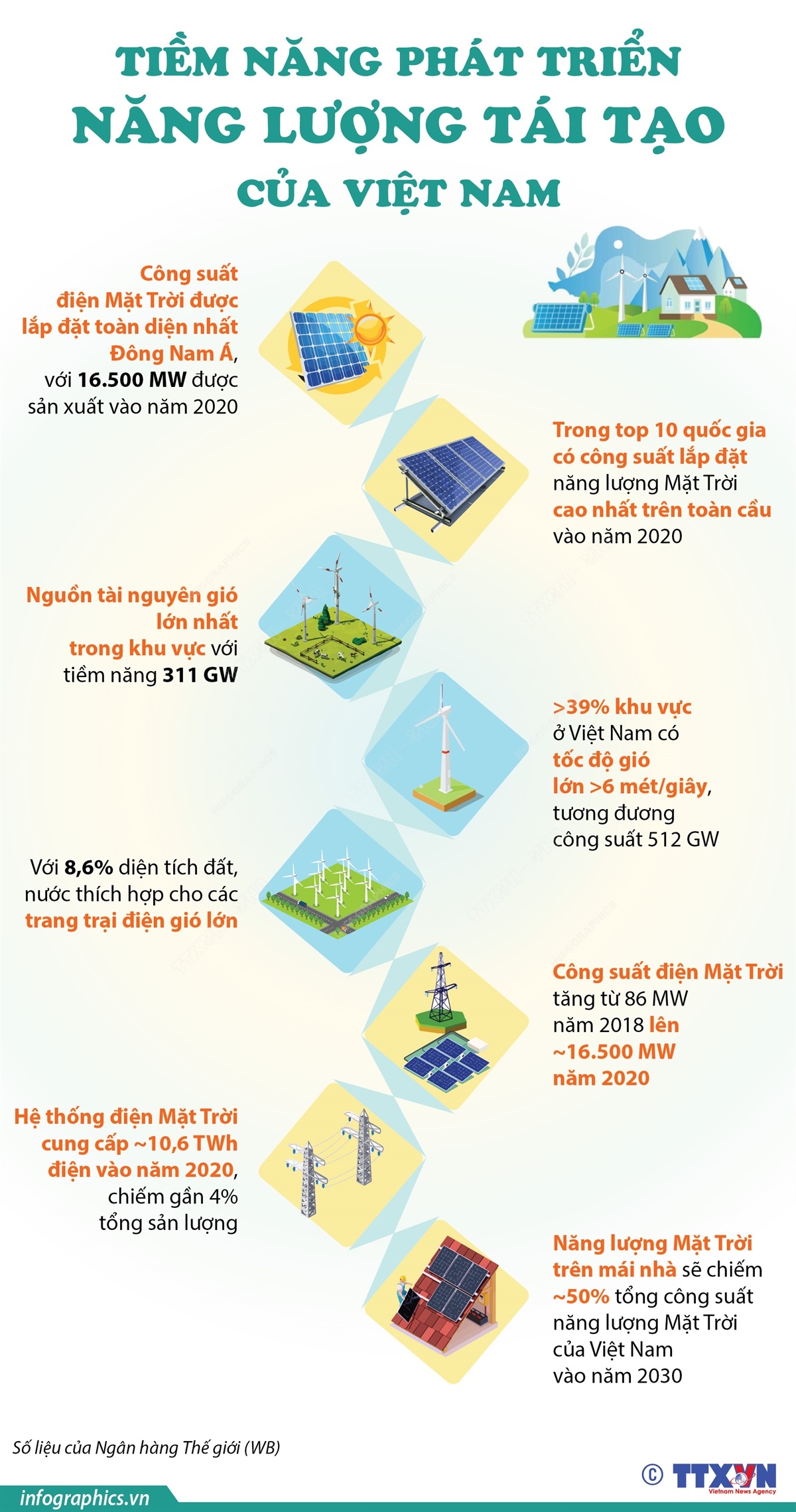 Tiềm năng phát triển năng lượng tái tạo của Việt Nam Chú thích ảnh