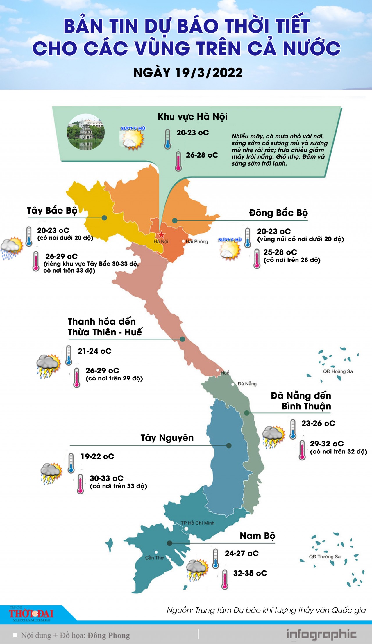 Dự báo thời tiết 19/3/2022: Bắc Bộ sáng và đêm trời lạnh, ngày nắng Dự báo thời tiết 19/3/2022: Bắc Bộ sáng và đêm trời lạnh, ngày nắng