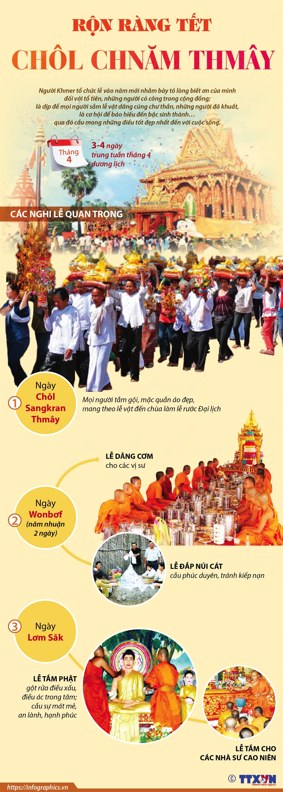 Rộn ràng Tết Chôl Chnăm Thmây Chú thích ảnh