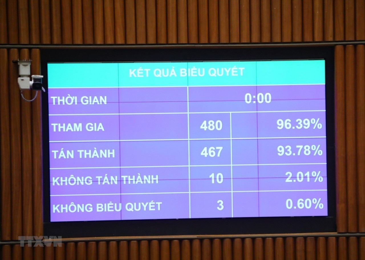 Thông qua Nghị quyết thí điểm dạy nghề cho phạm nhân ngoài trại giam | Xã hội | Vietnam+ (VietnamPlus) Thông qua Nghị quyết thí điểm dạy nghề cho phạm nhân ngoài trại giam | Xã hội | Vietnam+ (VietnamPlus)