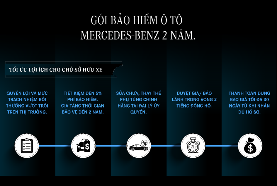 Chủ xe Mercedes-Benz có thêm Chủ xe Mercedes-Benz có thêm