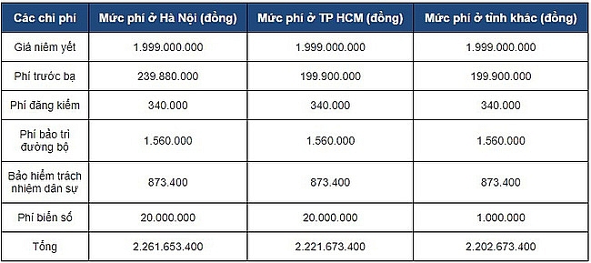 Mua xe hơi chạy 'lướt':  Cái giá phải trả có đáng?