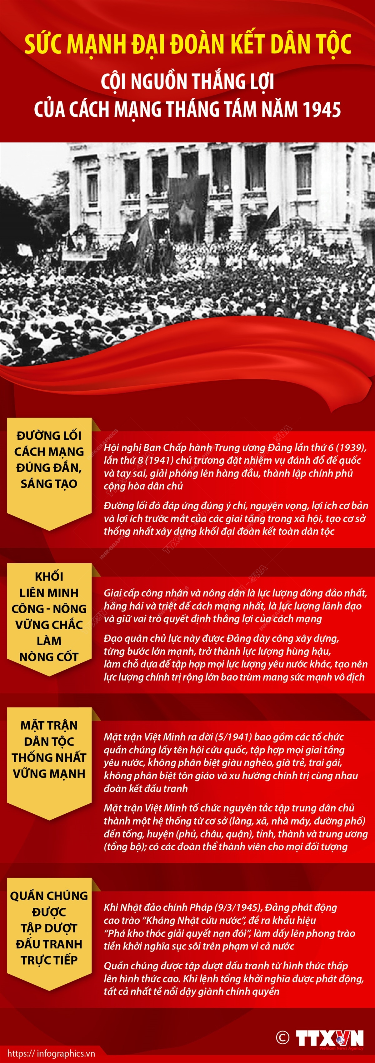 Cội nguồn thắng lợi của Cách mạng Tháng Tám năm 1945 Chú thích ảnh
