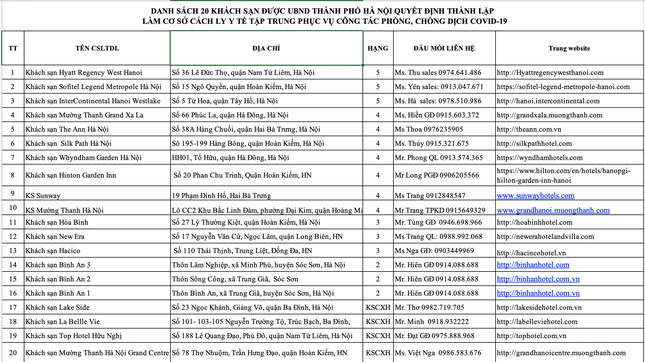 20 khách sạn ở Hà Nội cách ly hành khách về từ các chuyến bay 20 khách sạn ở Hà Nội cách ly hành khách về từ các chuyến bay