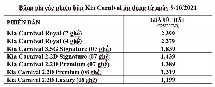 Kia Carnival 2022 trình làng với nhiều nâng cấp, giá tăng đáng kể Kia Carnival 2022 trình làng với nhiều nâng cấp, giá tăng đáng kể
