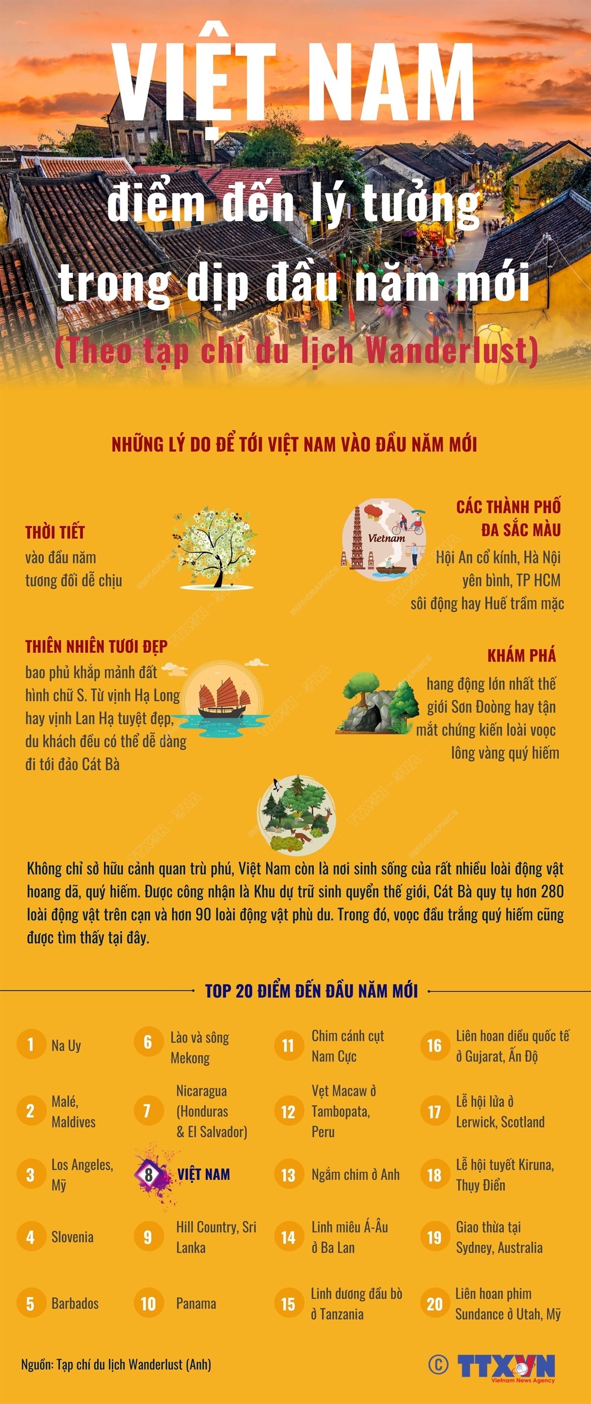 Việt Nam là điểm đến lý tưởng trong dịp đầu năm mới Chú thích ảnh