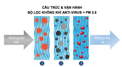 Honda Việt Nam giới thiệu sản phẩm lọc gió điều hòa kháng virus cho xe ô tô Honda Việt Nam giới thiệu sản phẩm lọc gió điều hòa kháng virus cho xe ô tô