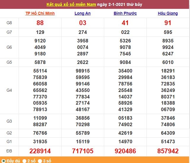 Xổ số miền Nam 3/1/2021 - Kết quả xổ số Vĩnh Long, Kiên Giang, Tiền Giang mới nhất - Trực tiếp XSMN Xổ số miền Nam 3/1/2021 - Kết quả xổ số Vĩnh Long, Kiên Giang, Tiền Giang mới nhất - Trực tiếp XSMN