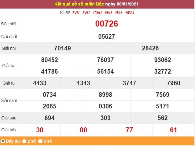Kết quả XSMB ngày 9/1 - Dự đoán, soi cầu trực tiếp xổ số miền Bắc hôm nay Kết quả XSMB ngày 9/1 - Dự đoán, soi cầu trực tiếp xổ số miền Bắc hôm nay