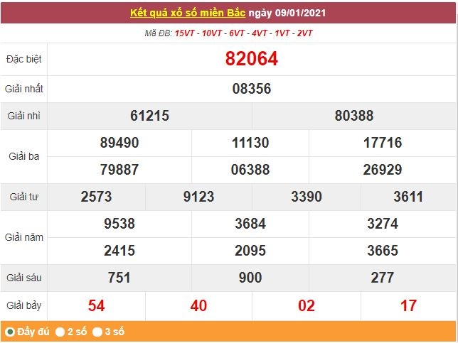 Kết quả XSMB ngày 10/1 - Dự đoán, soi cầu trực tiếp xổ số miền Bắc hôm nay Kết quả XSMB ngày 10/1 - Dự đoán, soi cầu trực tiếp xổ số miền Bắc hôm nay