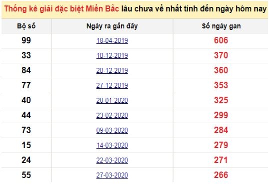 Kết quả XSMB ngày 10/1 - Dự đoán, soi cầu trực tiếp xổ số miền Bắc hôm nay Kết quả XSMB ngày 10/1 - Dự đoán, soi cầu trực tiếp xổ số miền Bắc hôm nay