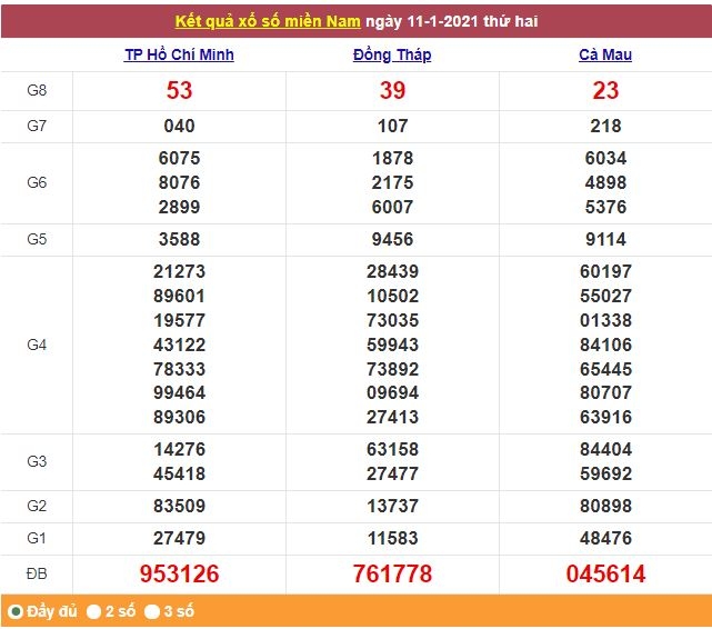 Xổ số miền Nam 12/1/2021 - Kết quả XSMN mới nhất - Trực tiếp XSMN Xổ số miền Nam 12/1/2021 - Kết quả XSMN mới nhất - Trực tiếp XSMN