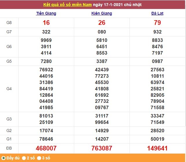 Xổ số miền Nam 18/1/2021 - Kết quả XSMN mới nhất - Trực tiếp XSMN Xổ số miền Nam 18/1/2021 - Kết quả XSMN mới nhất - Trực tiếp XSMN
