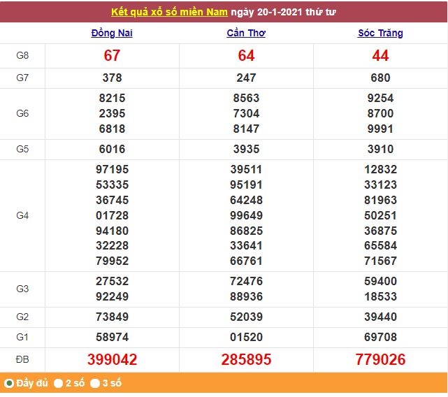 Xổ số miền Nam 21/1/2021 - Kết quả XSMN mới nhất - Trực tiếp XSMN Xổ số miền Nam 21/1/2021 - Kết quả XSMN mới nhất - Trực tiếp XSMN