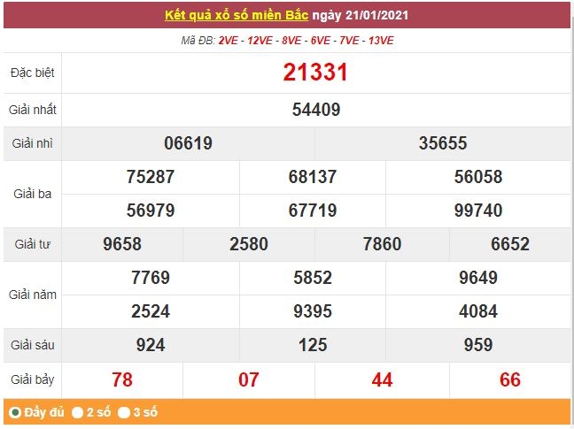 Kết quả XSMB ngày 22/1 - Dự đoán, soi cầu trực tiếp xổ số miền Bắc hôm nay Kết quả XSMB ngày 22/1 - Dự đoán, soi cầu trực tiếp xổ số miền Bắc hôm nay