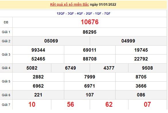 Kết quả XSMB ngày 2/1/2022 - Dự đoán, soi cầu trực tiếp xổ số miền Bắc hôm nay Kết quả XSMB ngày 2/1/2022 - Dự đoán, soi cầu trực tiếp xổ số miền Bắc hôm nay