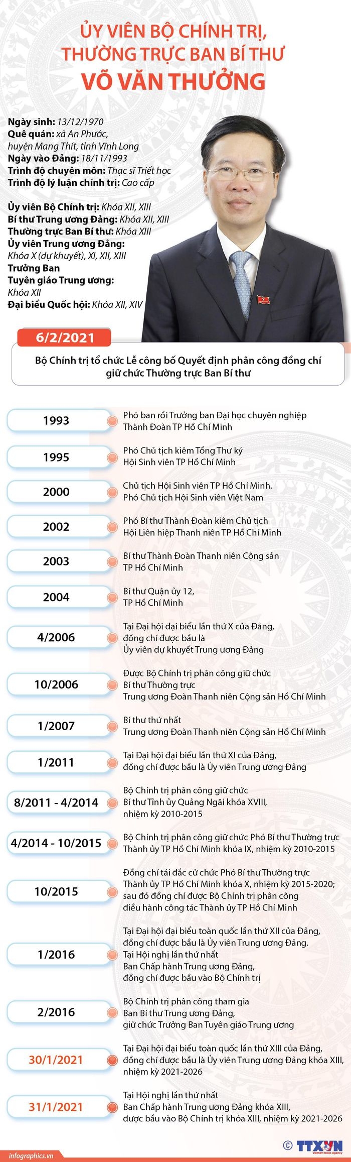 Chân dung Ủy viên Bộ Chính trị, Thường trực Ban Bí thư Võ Văn Thưởng