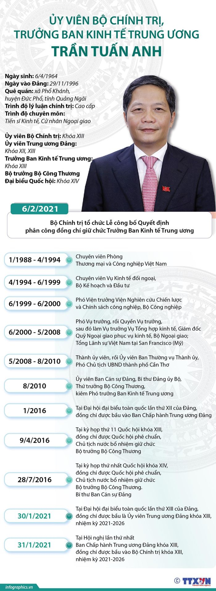 Chân dung, tiểu sử đồng chí Trần Tuấn Anh, Trưởng Ban Kinh tế Trung ương Chân dung, tiểu sử đồng chí Trần Tuấn Anh, Trưởng Ban Kinh tế Trung ương