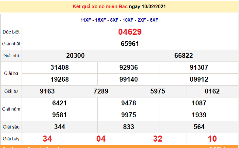 Kết quả XSMB ngày 15/2 - Dự đoán, soi cầu trực tiếp xổ số miền Bắc hôm nay Kết quả XSMB ngày 15/2 - Dự đoán, soi cầu trực tiếp xổ số miền Bắc hôm nay