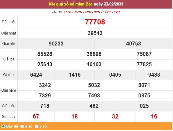 Kết quả XSMB ngày 23/2 - Dự đoán, soi cầu trực tiếp xổ số miền Bắc hôm nay Kết quả XSMB ngày 23/2 - Dự đoán, soi cầu trực tiếp xổ số miền Bắc hôm nay