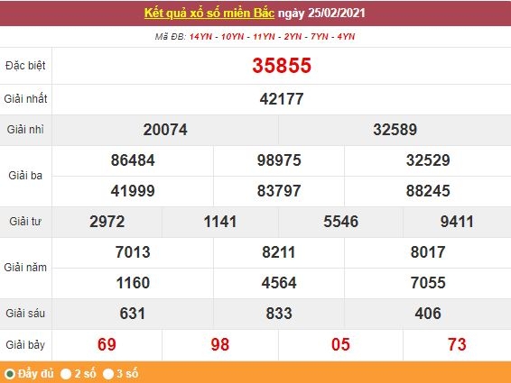 Kết quả XSMB ngày 26/2 - Dự đoán, soi cầu trực tiếp xổ số miền Bắc hôm nay Kết quả XSMB ngày 26/2 - Dự đoán, soi cầu trực tiếp xổ số miền Bắc hôm nay