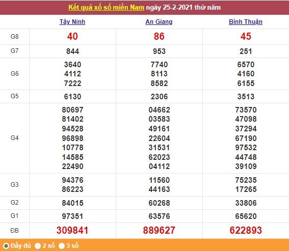 Xổ số miền Nam 26/2/2021 - Kết quả XSMN mới nhất - Trực tiếp XSMN Xổ số miền Nam 26/2/2021 - Kết quả XSMN mới nhất - Trực tiếp XSMN