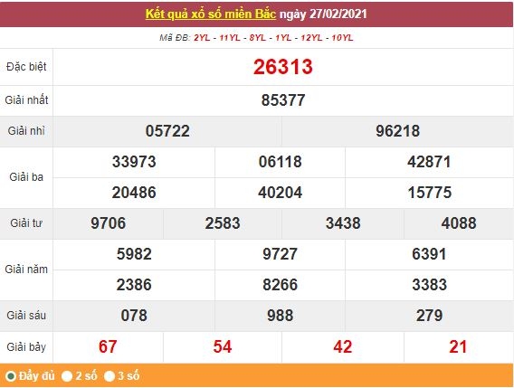 Kết quả XSMB ngày 28/2 - Dự đoán, soi cầu trực tiếp xổ số miền Bắc hôm nay Kết quả XSMB ngày 28/2 - Dự đoán, soi cầu trực tiếp xổ số miền Bắc hôm nay