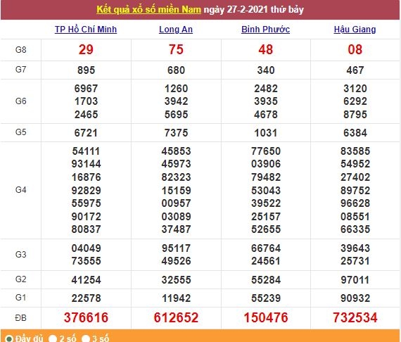 Xổ số miền Nam 28/2/2021 - Kết quả XSMN mới nhất - Trực tiếp XSMN Xổ số miền Nam 28/2/2021 - Kết quả XSMN mới nhất - Trực tiếp XSMN