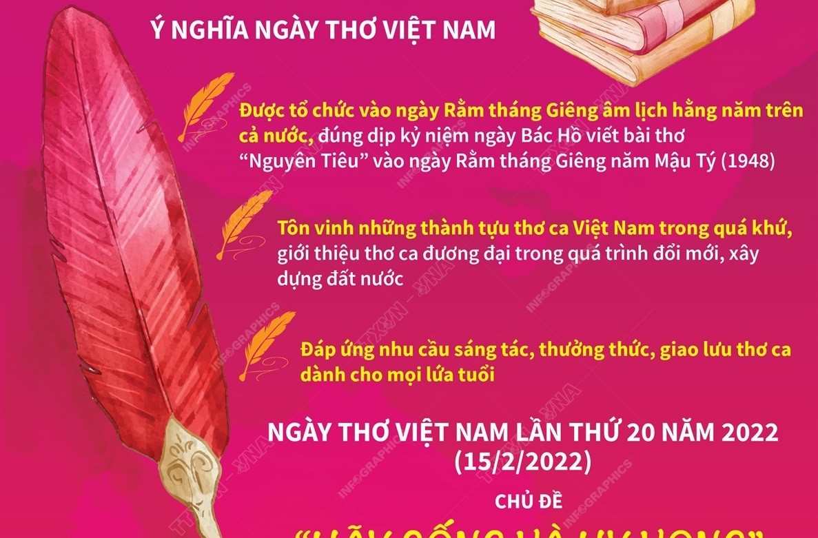 Trong thách thức, thơ ca càng cất tiếng và lan tỏa mạnh mẽ