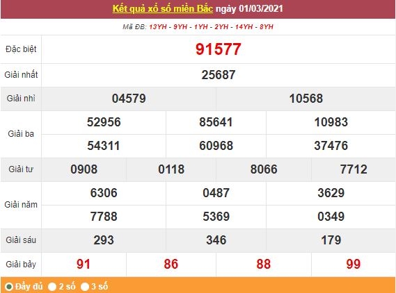 Kết quả XSMB ngày 2/3 - Dự đoán, soi cầu trực tiếp xổ số miền Bắc hôm nay Kết quả XSMB ngày 2/3 - Dự đoán, soi cầu trực tiếp xổ số miền Bắc hôm nay