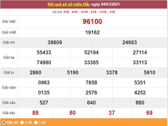 Kết quả XSMB ngày 5/3 - Dự đoán, soi cầu trực tiếp xổ số miền Bắc hôm nay Kết quả XSMB ngày 5/3 - Dự đoán, soi cầu trực tiếp xổ số miền Bắc hôm nay